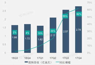 互聯(lián)網(wǎng)數(shù)據(jù)中心在企業(yè)財務報告中的應用與挑戰(zhàn) 以199it數(shù)據(jù)服務為例