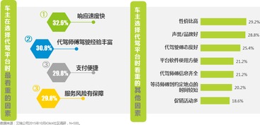 艾瑞咨询2015年Q3在线代驾行业监测报告深度解读 数据驱动的行业变革与未来展望