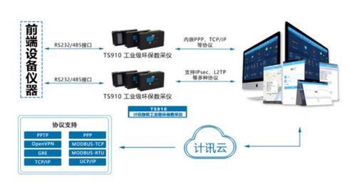 数据采集传输仪 钢铁厂环境污染监测的互联网数据服务新范式